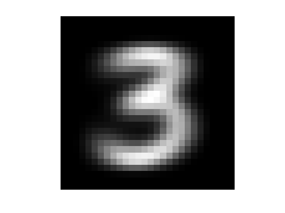 Class final project: Classification of Handwritten Digits